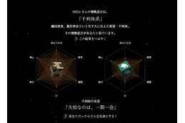 家康?ベートーヴェン?ザッパ!? 影響を受けた偉人をTwitterのIDで診断 画像