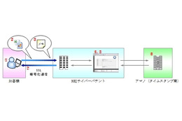 NRIサイバーパテントとアマノ、電子データの存在日付を証明する「Cyber Date Stamp」を提供開始 画像