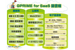 NEC、蔵書管理や貸出・返却・予約管理などを実現する「GPRIME for SaaS/図書館」発売 画像