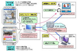 NTTアイティが視覚障がい者も操作可能なテレワークツールを開発 画像