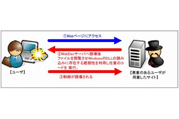 WindowsプログラムのDLL読み込みに脆弱性……NTTデータ・セキュリティが詳細レポで再現 画像