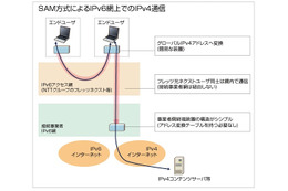 BBIX・MF・JPIXの3社、IPv6上でのIPv4サービス提供の共通仕様の採用を検討 画像