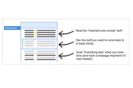 米グーグル、Gmailにスパムフィルタを進化させた「Priority Inbox」 画像