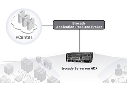 ブロケード、中規模企業向けADC「ServerIron ADX 4000 ASM-4バンドル」を発表