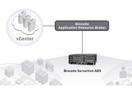 ブロケード、中規模企業向けADC「ServerIron ADX 4000 ASM-4バンドル」を発表 画像