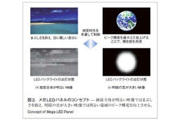 【テクニカルレポート】液晶テレビに引き締まった黒と輝く白を再現する“メガLEDパネル”……東芝レビュー 画像