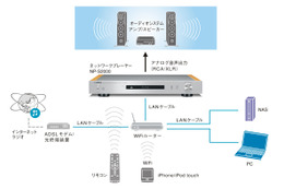 ヤマハの高級ネットワークプレーヤー「NP-S2000」に新色ブラックが追加 画像