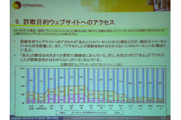 スパイウェアが「入っていた」ユーザは14.9％〜シマンテック調べ 画像