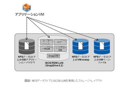 【テクニカルレポート】Microsoftアプリケーションによる”全体の”仮想化に向けて~後編 画像