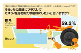 75％が一生続けられる趣味を持つ……大人の趣味についての意識調査 画像