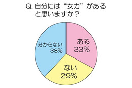 2割の女性が1年に1回も適度な運動をしていない!? 画像