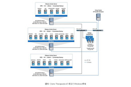 【テクニカルレポート】Windowsストレージとサーバの統合による大きなメリット 画像