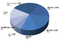 「大学生は、もっとセキュリティ意識の向上を」……マカフィーが警鐘 画像