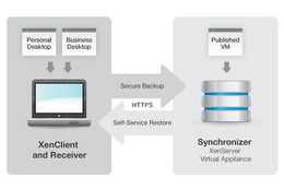 シトリックス、Citrix XenDesktopにモバイルユーザー向けの新機能を追加 画像