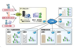 OKIネットワークス、座席数の増減に対応したSaaS型コールセンターサービス 画像