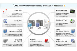 BIGLOBE、日本財団のサイト用コンテンツ管理システムをクラウド化 画像