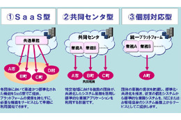 NEC、糟屋南部3町の基幹業務にクラウド環境を導入!他自治体の段階的参加狙う 画像