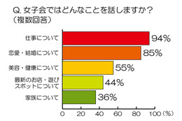 20～30代女子が鍋を囲む「女子鍋」……その好まれる理由 画像