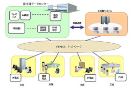 富士通、UC環境をネット経由で提供する「統合コミュニケーションサービス」販売開始 画像