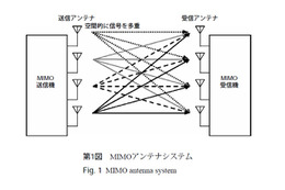 【テクニカルレポート】次世代携帯電話向け端末MIMOアンテナの屋外電波伝搬評価……パナソニック技報 画像