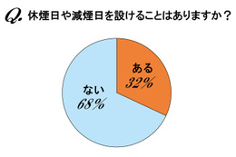 喫煙者たちの休煙・減煙方法とは？……「エアー喫煙で吸ったふり」など 画像