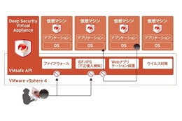 トレンドマイクロ、バーチャルアプライアンスによるウイルス対策「Trend Micro Deep Security 7.5」発売 画像