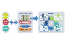 CSK、京葉銀行に預金口座総合モニタリングシステムを導入 画像