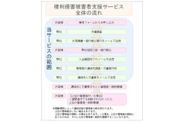 ネットセキュリティ、ネット情報の削除要請支援サービスを開始 画像