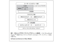 【テクニカルレポート】CELLレグザのGUI開発環境効率化……東芝レビュー 画像