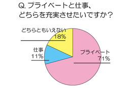 働く男女に聞く！　家でのプライベート時間はどれくらい？2人に1人が「ホームシアター」あれば充実 画像