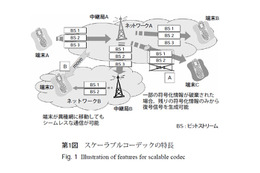 【テクニカルレポート】次世代移動通信向け音声／音響符号化技術 ITU-T G.718……パナソニック技報 画像