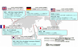 NTT東西、一般加入者電話回線のIP網へのマイグレーションについて展望を公表 画像