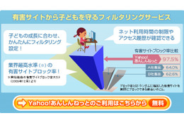 iPadも安全に…iPad版「Yahoo!あんしんねっと」無料提供開始 画像