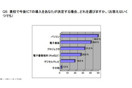 電子黒板&電子書籍端末に期待…ICT予算に関する教員の意識 画像