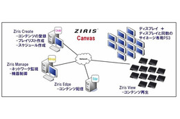 ソニー、ビデオウォール型デジタルサイネージ「Ziris Canvas」発売……PS3でシステム制御 画像