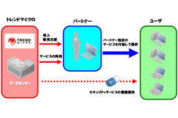 トレンドマイクロ、中小企業向けSaaS型「ウイルスバスター ビジネスセキュリティサービス」発表 画像