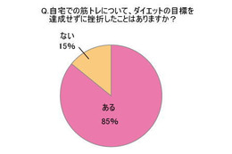 2010年に流行したと思うダイエットは？……ダイエットに関する意識調査 画像