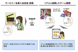 ドコモ、「iCタグリーダー」アプリ提供開始……おサイフケータイのタッチで情報読み取り 画像