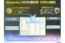 マイクロソフト、初のクラウド型統合顧客管理「Dynamics CRM Online」を来年1月に日本投入 画像