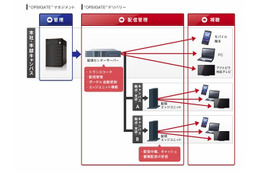 ソニー、法人向けコンテンツ配信システム「“OPSIGATE”デリバリー」発表 画像