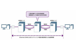 KDDI、MPLS-TPを採用した法人向け「KDDIフレキシブル専用サービス」の提供を開始