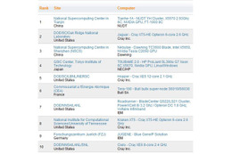 世界最速のスパコンは中国！日本は4位に 画像