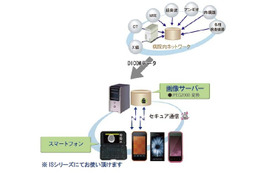 KDDI研、au ISシリーズを活用する医療用画像伝送システム「SmartMIMAS」発売 画像