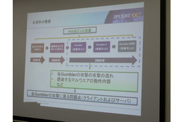 Gumblarの目的は攻撃インフラ構築だった?―JPCERT/CC、サイト改ざん攻撃の分析調査を発表 画像