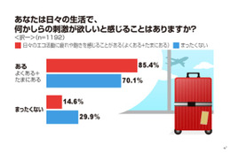 6割がエコメッセージに疲れや飽きを「感じる」……アイシェア調べ 画像