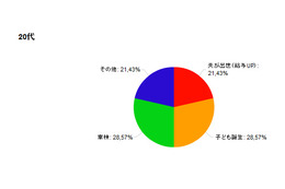 自動車離れといわれるが「子ども」をきっかけに新車購入も 画像