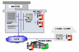 OKI、自治体向け無線IP電話システムの実証実験を北海道・島牧村で開始 画像