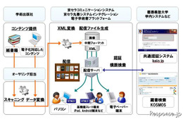 電子学術書配信の実証実験---京セラグループと慶大 画像