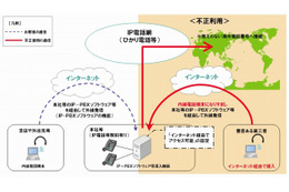 かけた覚えのない国際通話に注意……NTT東西、TCAなどが注意喚起 画像