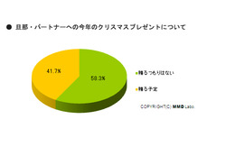 主婦に聞く「あなたは旦那にクリスマスプレゼントを贈りますか？」 画像